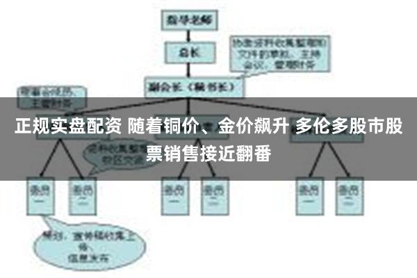 正规实盘配资 随着铜价、金价飙升 多伦多股市股票销售接近翻番