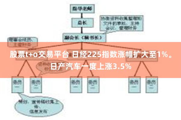 股票t+o交易平台 日经225指数涨幅扩大至1%。日产汽车一度上涨3.5%