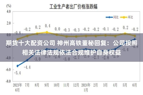 期货十大配资公司 神州高铁董秘回复：公司按照相关法律法规依法合规维护自身权益