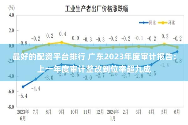 最好的配资平台排行 广东2023年度审计报告：上一年度审计整改到位率超九成