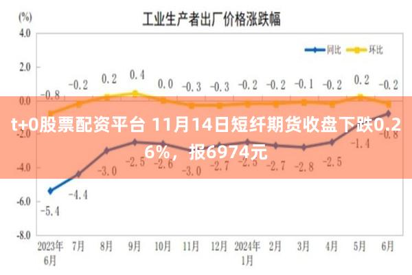 t+0股票配资平台 11月14日短纤期货收盘下跌0.26%，报6974元