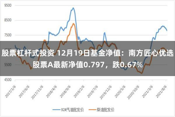 股票杠杆式投资 12月19日基金净值：南方匠心优选股票A最新净值0.797，跌0.67%