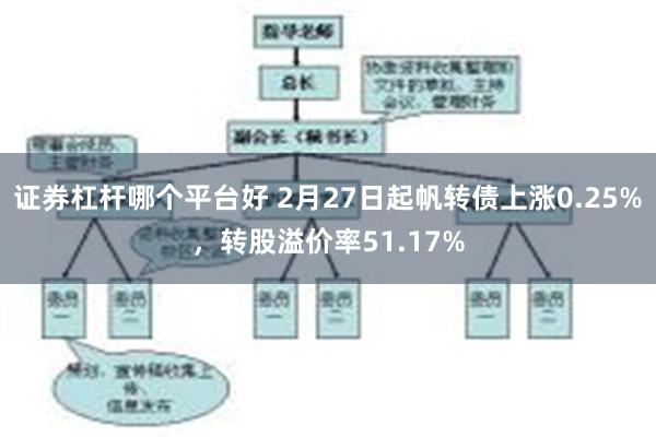 证券杠杆哪个平台好 2月27日起帆转债上涨0.25%，转股溢价率51.17%